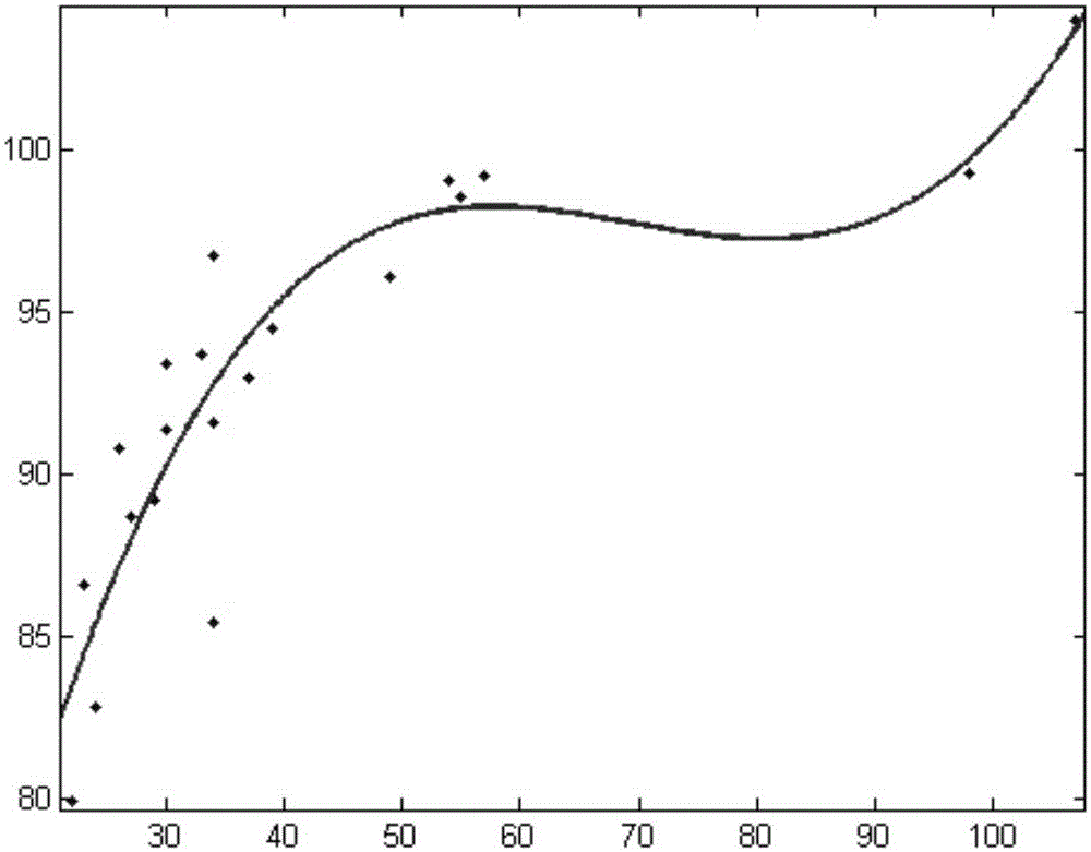 Road foundation compactness detection method