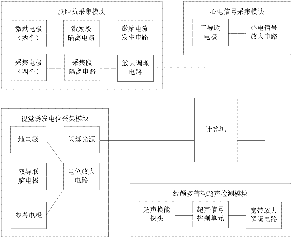 Multi-parameter-based intracranial pressure noninvasive detection method and device