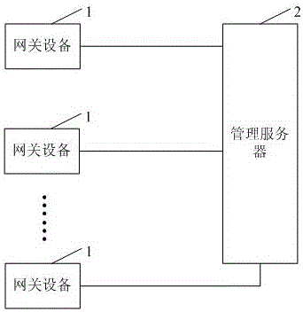 Content distribution network system and management method