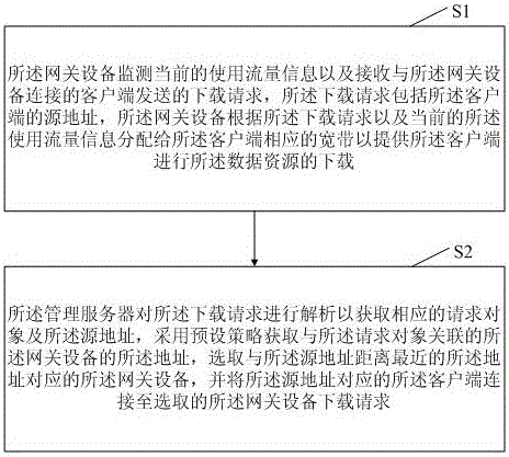 Content distribution network system and management method