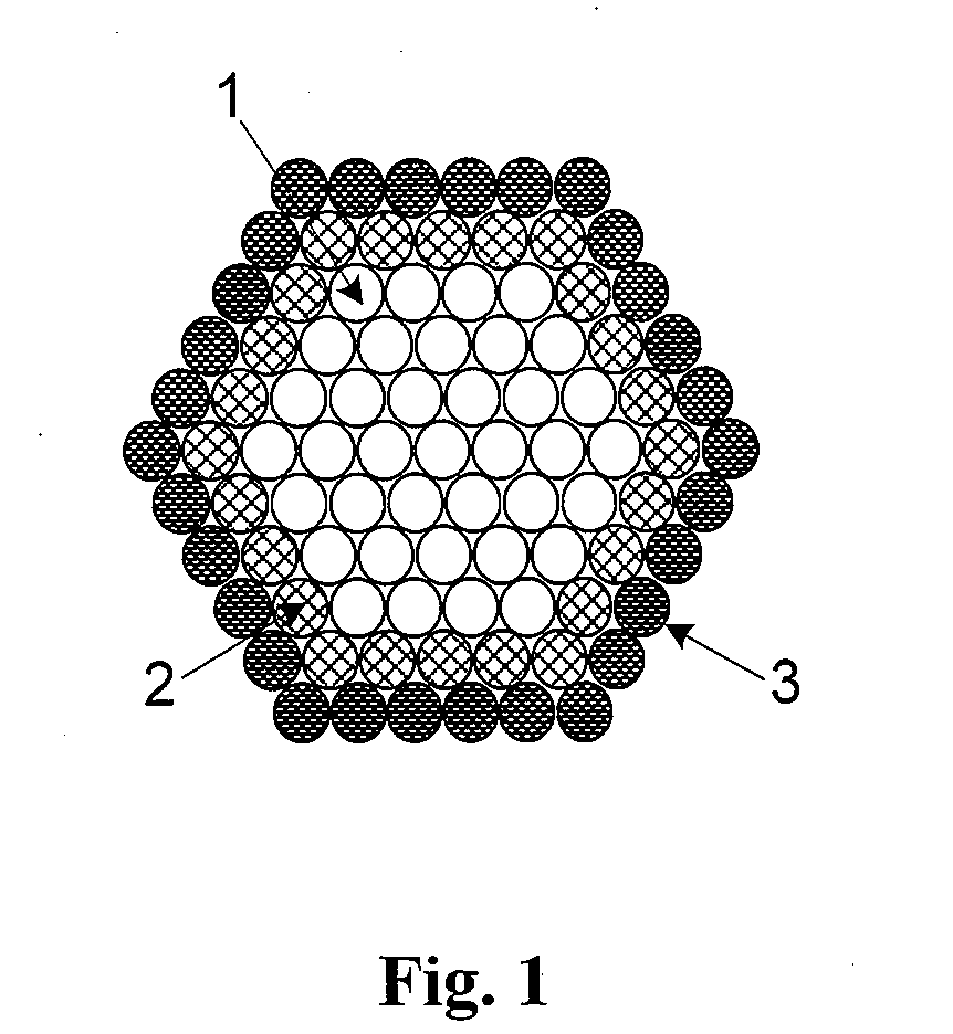 Platinum-Coated Non-Noble Metal-Noble Metal Core-Shell Electrocatalysts