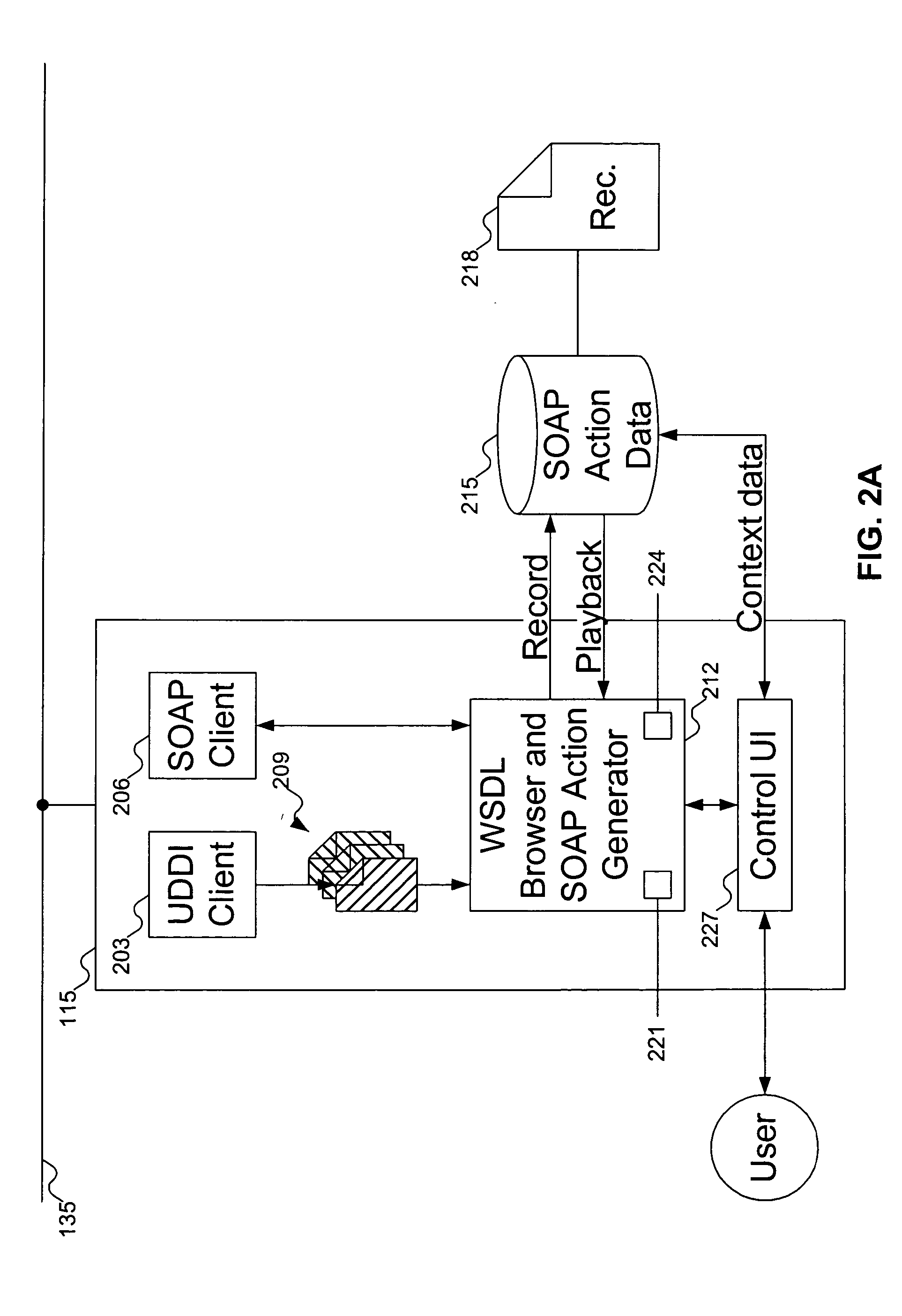 Method for automation of programmable interfaces