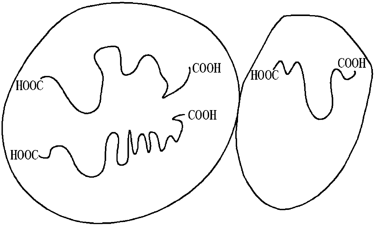 Preparation method of nylon powder material for selective laser sintering