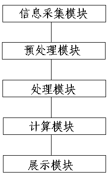 Passenger flow prediction method and system based on cellphone mobile terminal