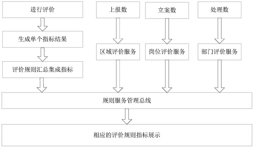 Comprehensive analyzing subsystem of digital city monitoring center and working method thereof