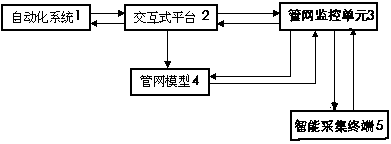 Intelligent drainage system