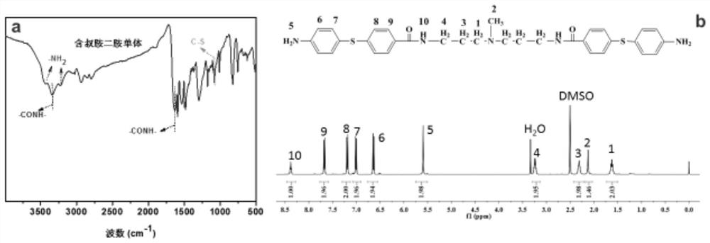 Ultrafiltration membrane, nanofiltration membrane and method for preparing the same and ultrafiltration-nanofiltration reversible conversion