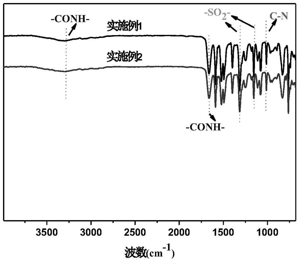 Ultrafiltration membrane, nanofiltration membrane and method for preparing the same and ultrafiltration-nanofiltration reversible conversion