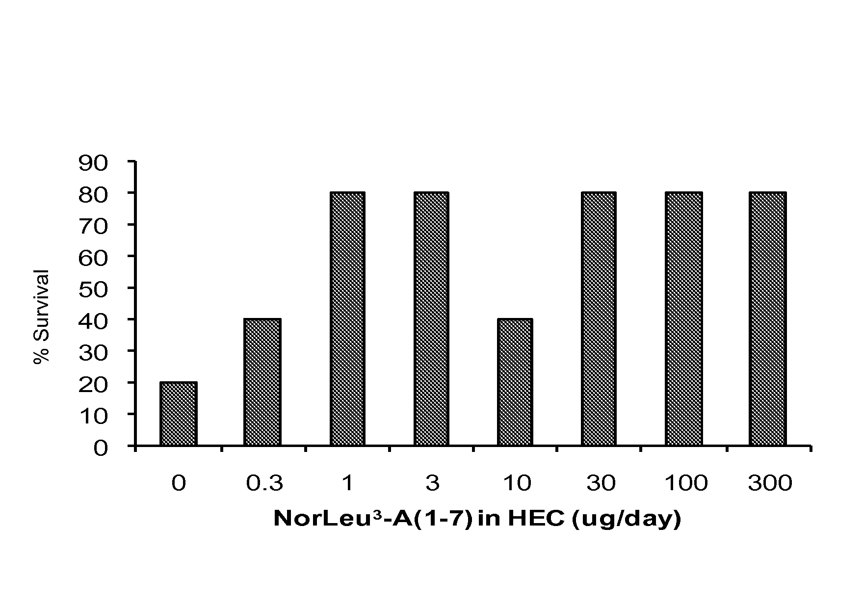 Methods for treating combined radiation and thermal injury