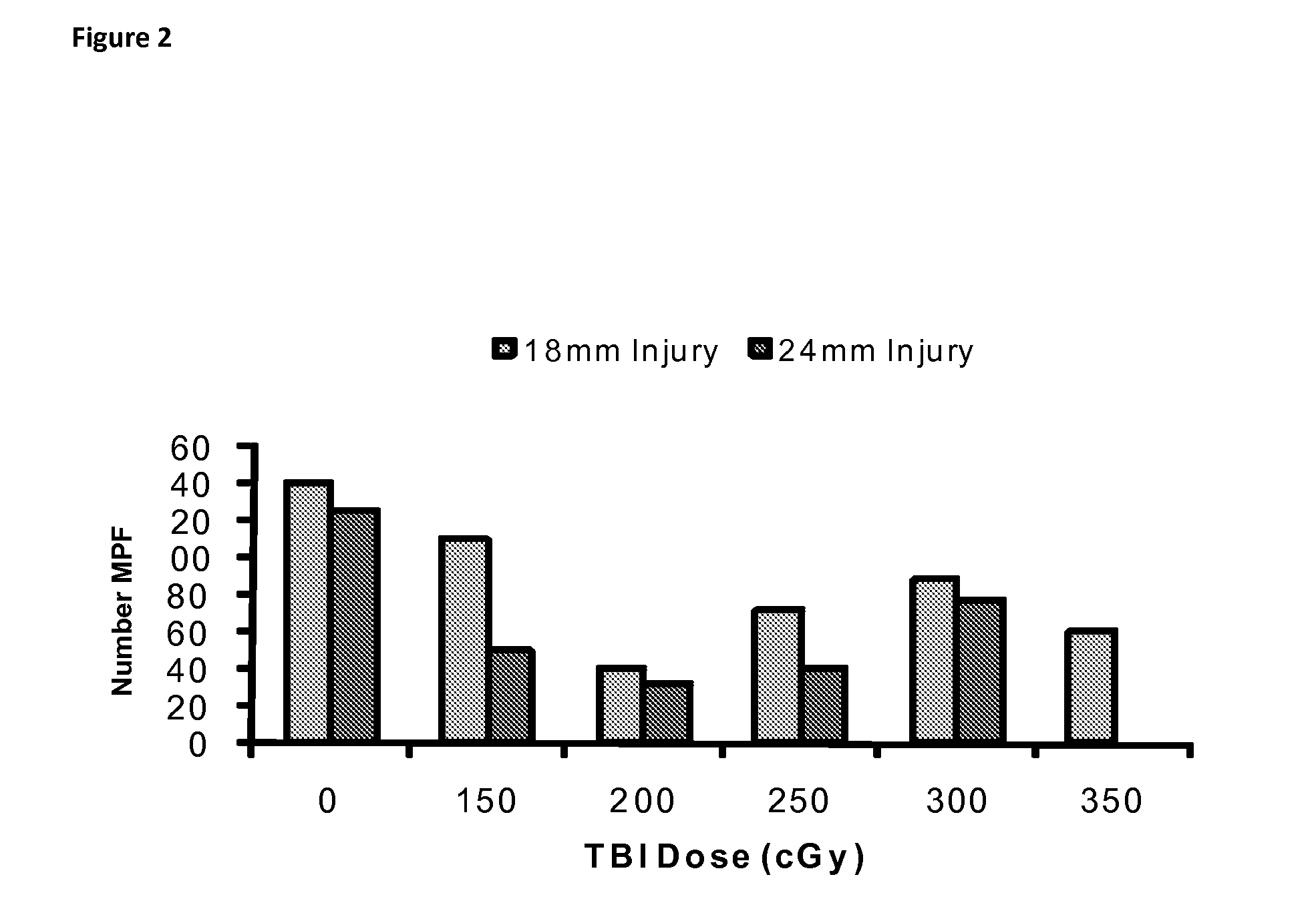 Methods for treating combined radiation and thermal injury