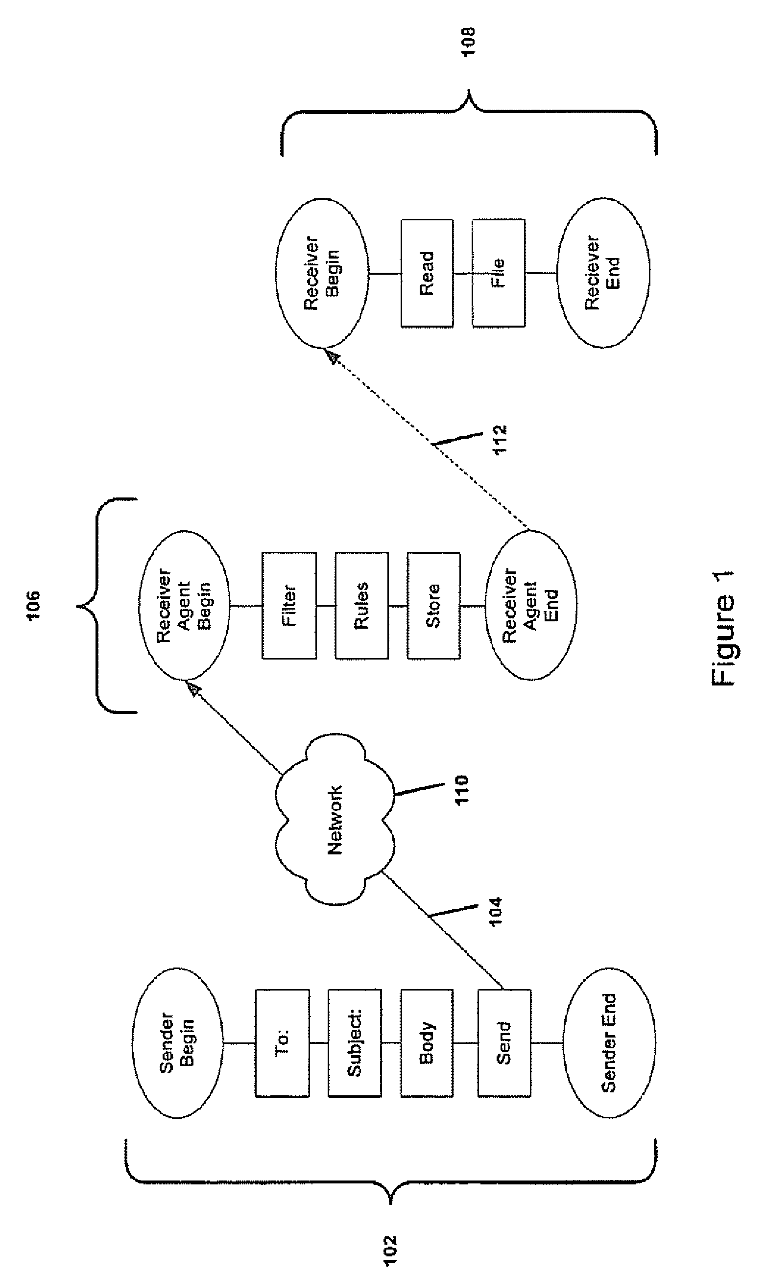 Structured Communication System and Method