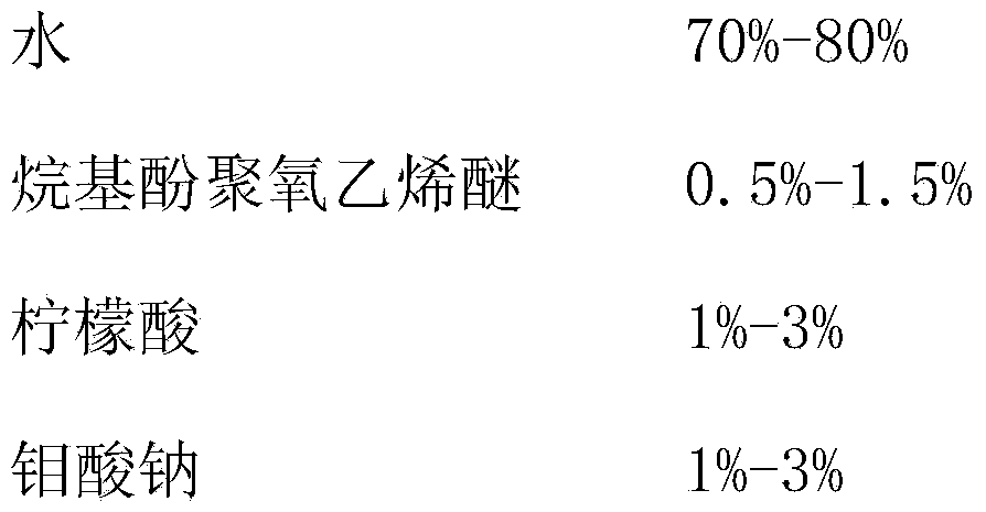 Stainless steel seamless extruded tube cleaning solution and preparation method thereof