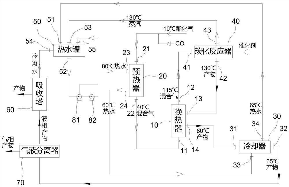 A preparation method of a pyramidation system and dihaxyxyxyxyxic acid