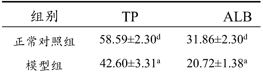 Extraction method and application of mulberry leaf alkaloids