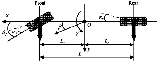 Vehicle yaw stability predicting model control method