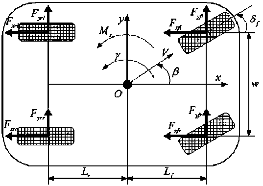 Vehicle yaw stability predicting model control method