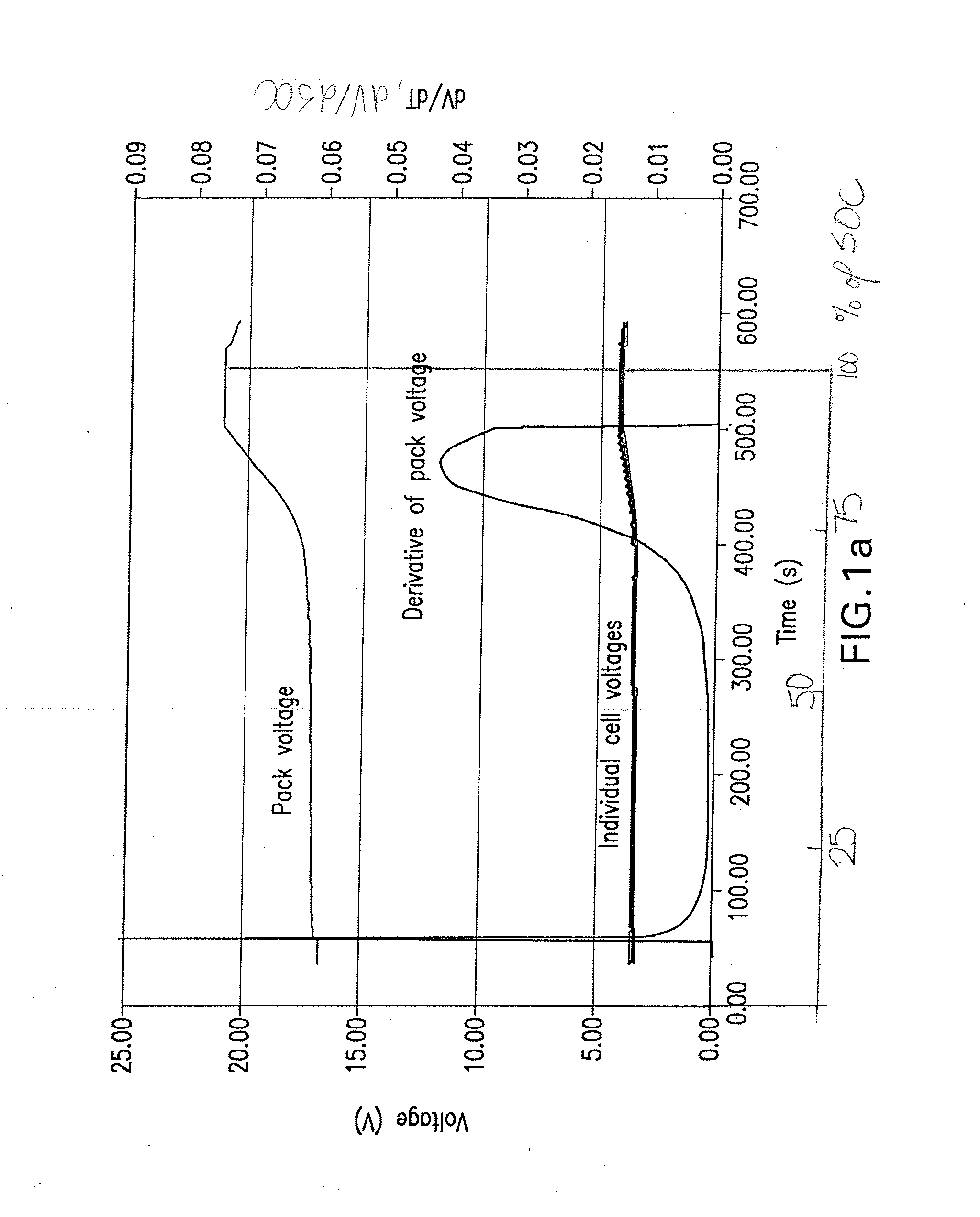 Method For Detecting Cell State-Of-Charge and State-Of-Discharge Divergence Of A Series String of Batteries Or Capacitors