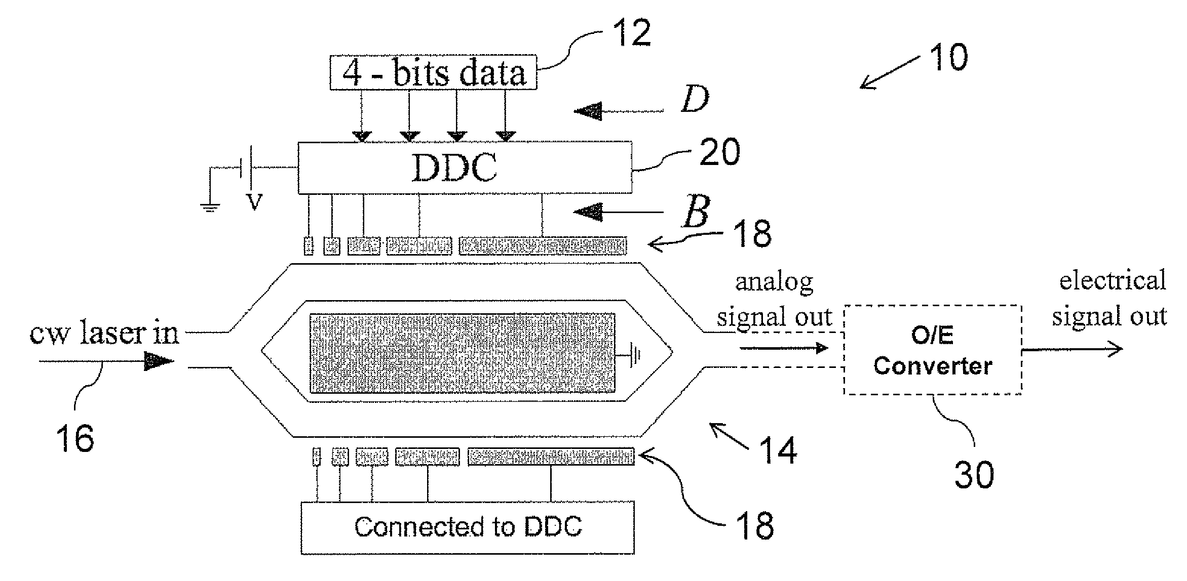 Linearized optical digital-to-analog modulator