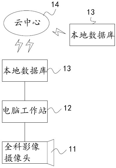 General practitioner intelligent image auxiliary diagnosis system