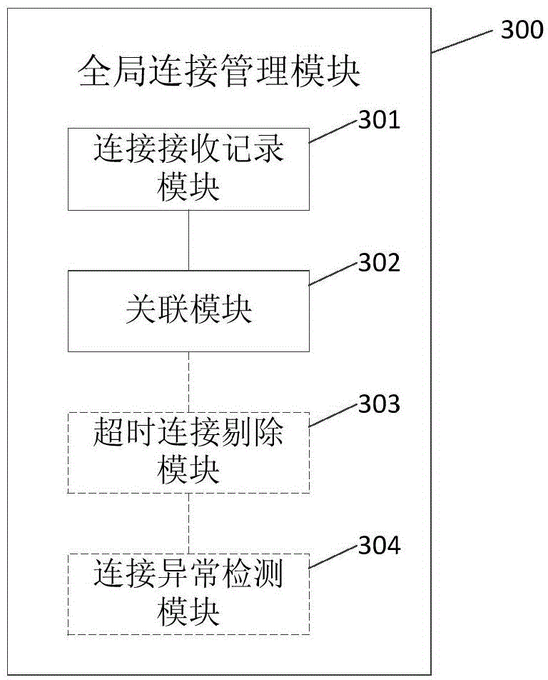 Message passing method and message passing middleware