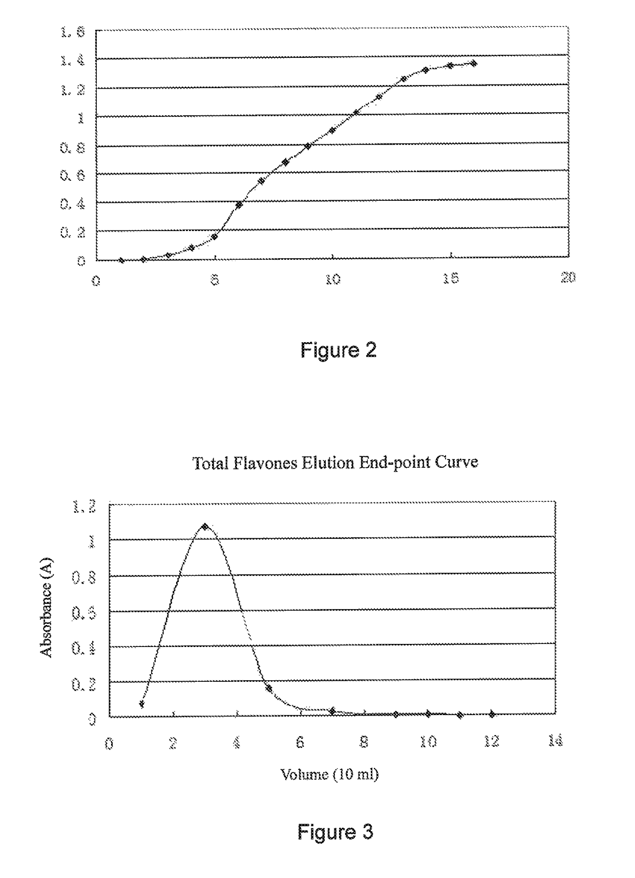 Preparation method for extractive of jinxuan hemorrhoid washing powder botanicals