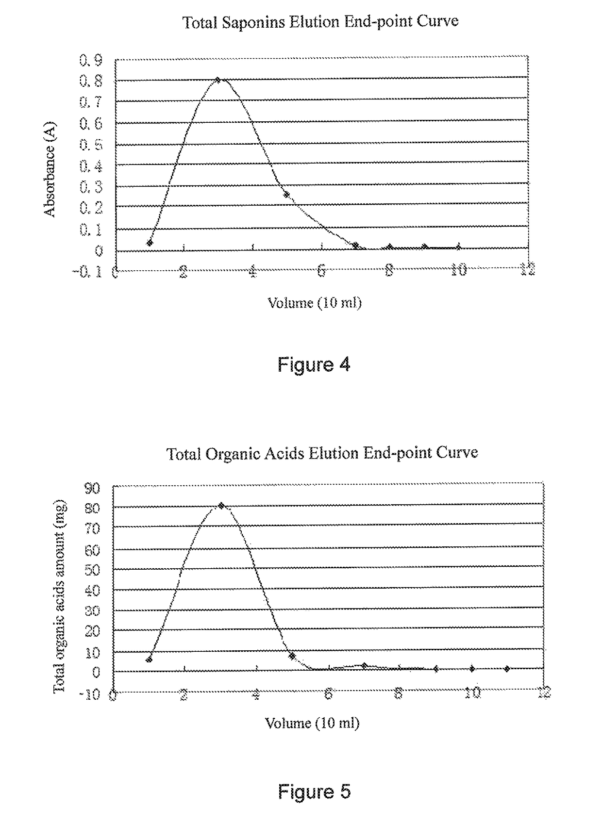 Preparation method for extractive of jinxuan hemorrhoid washing powder botanicals