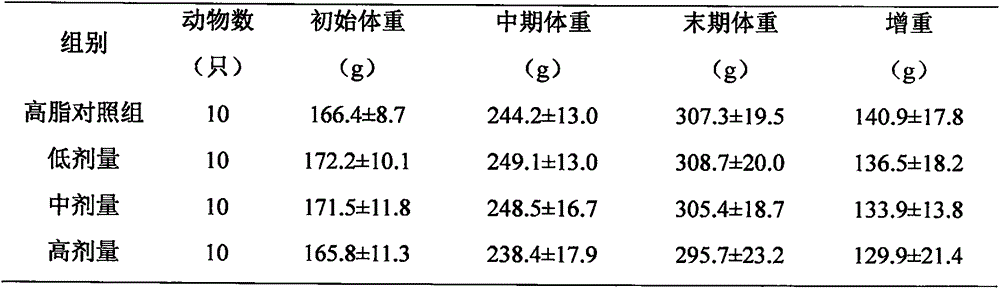 Moringa oleifera/Haematococcus pluvialis tablet health product and preparation method thereof