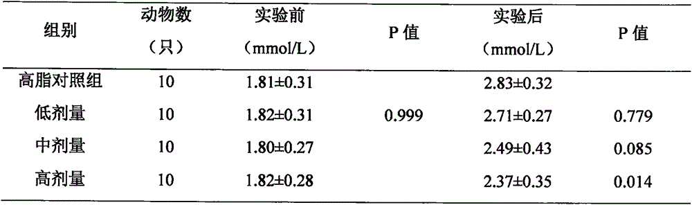 Moringa oleifera/Haematococcus pluvialis tablet health product and preparation method thereof