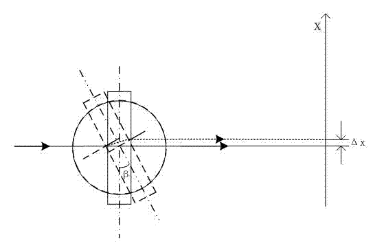 Optical path micro-adjustment device and method