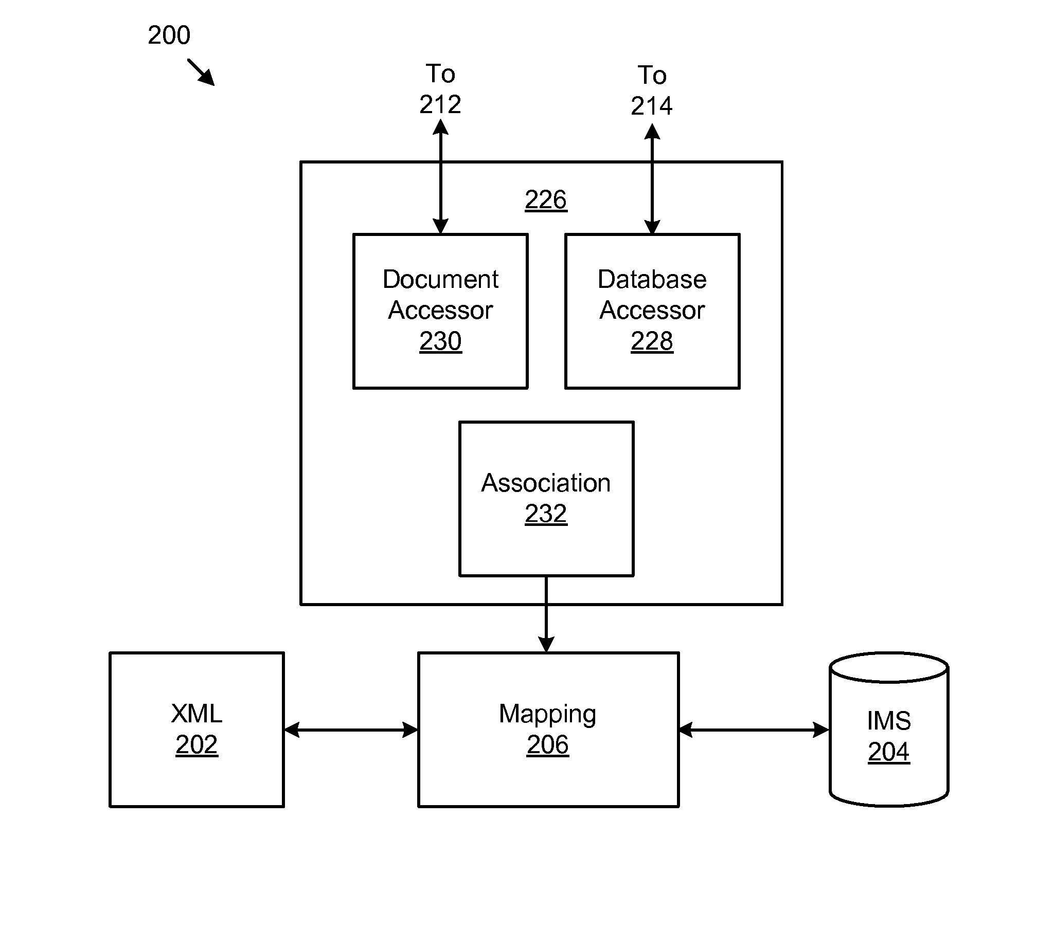 Apparatus, system, and method for defining a metadata schema to facilitate passing data between an extensible markup language document and a hierarchical database