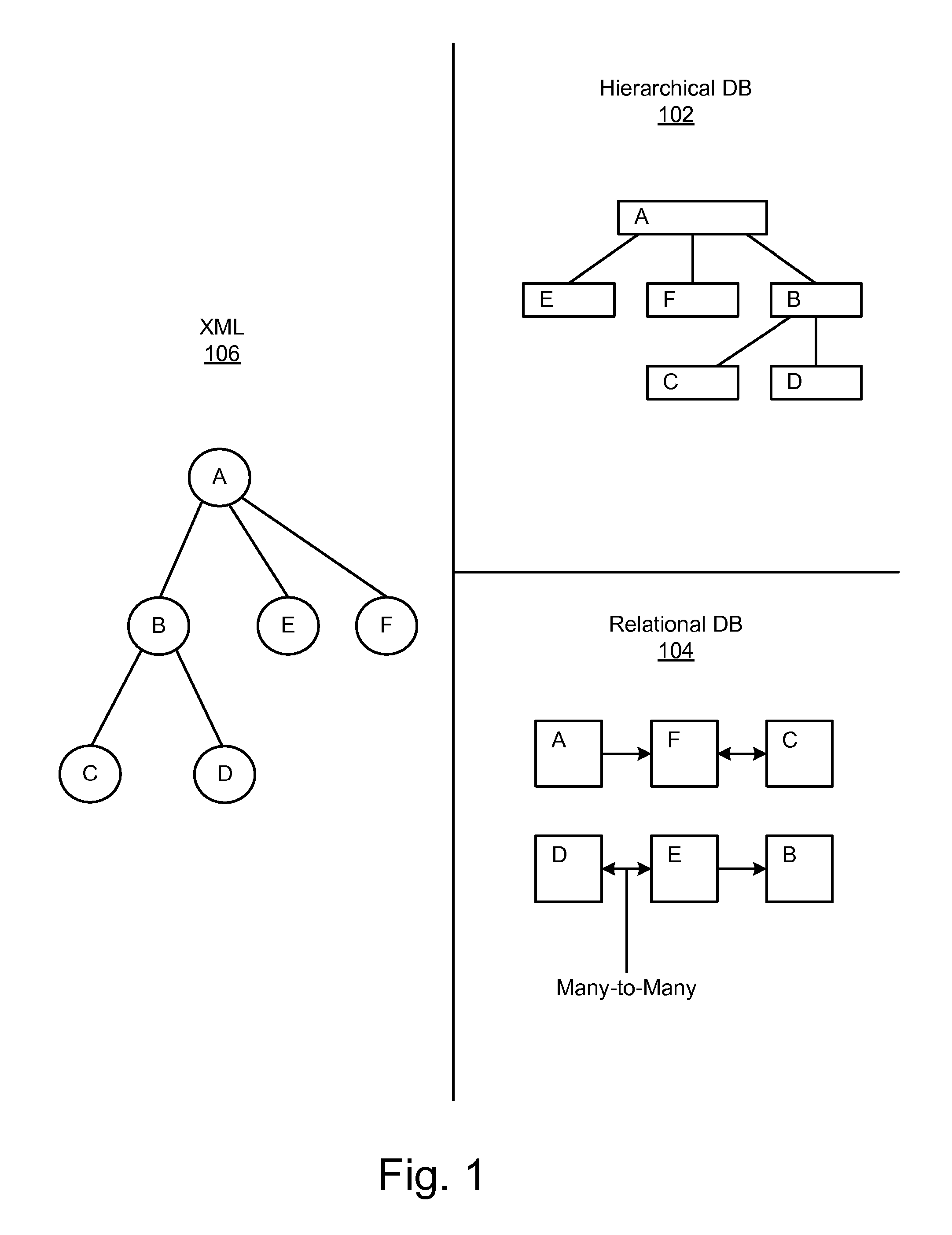 Apparatus, system, and method for defining a metadata schema to facilitate passing data between an extensible markup language document and a hierarchical database