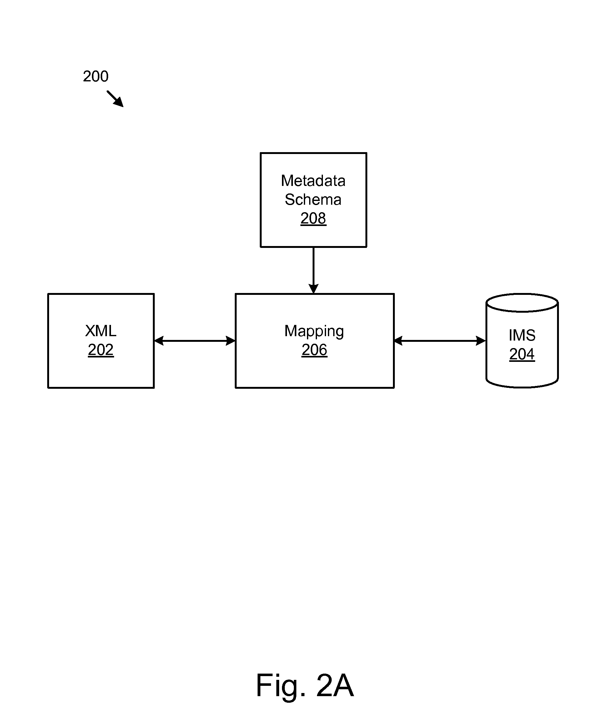 Apparatus, system, and method for defining a metadata schema to facilitate passing data between an extensible markup language document and a hierarchical database