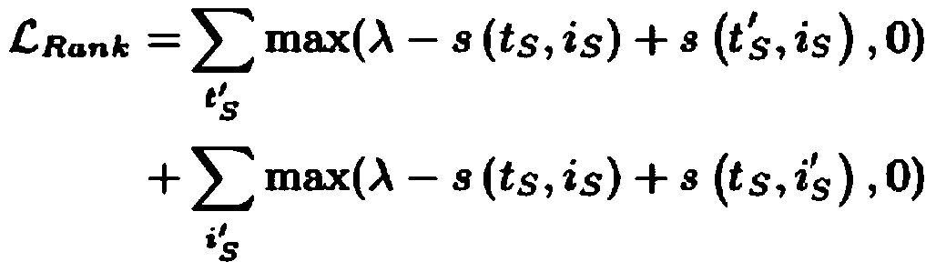 Image-text cross-modal feature unentanglement method based on depth mutual information constraint