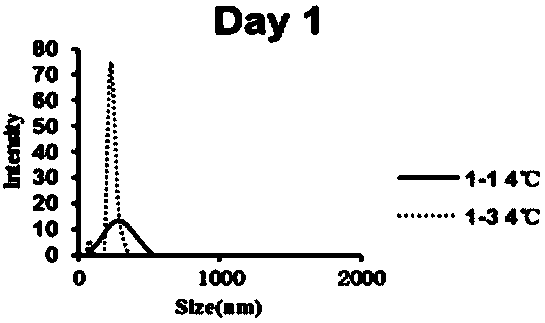 Preparation method of patinopecten yessoensis male gonad zymolyte -beta-carotene emulsion