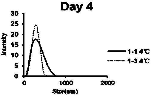 Preparation method of patinopecten yessoensis male gonad zymolyte -beta-carotene emulsion