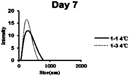 Preparation method of patinopecten yessoensis male gonad zymolyte -beta-carotene emulsion