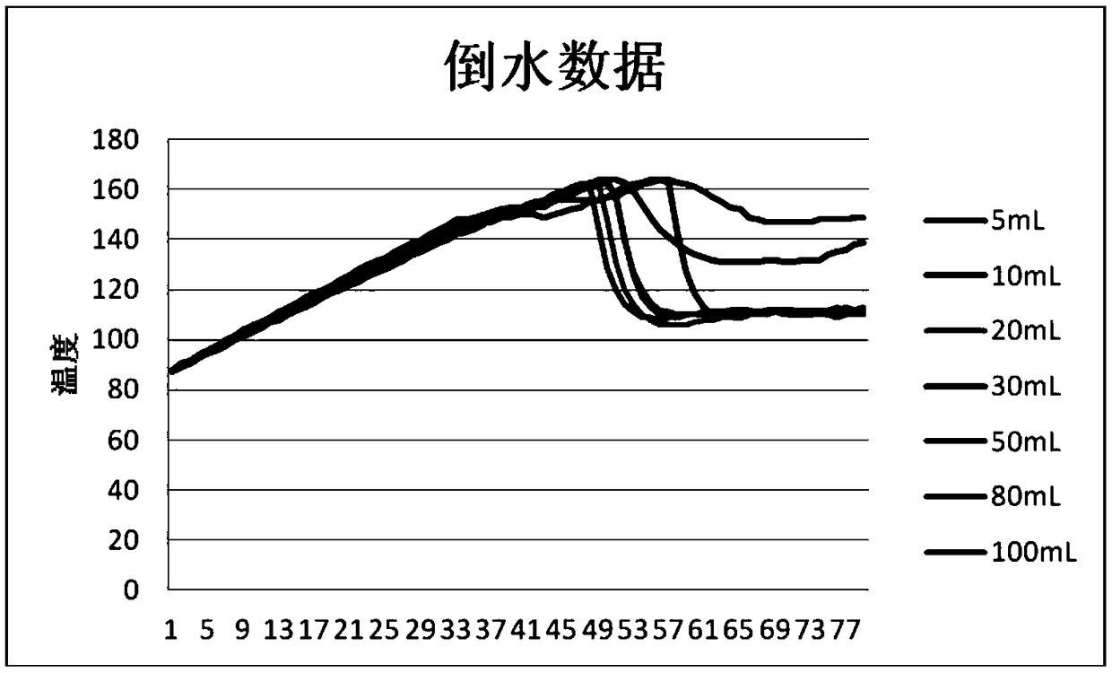 Cooking behavior perception module