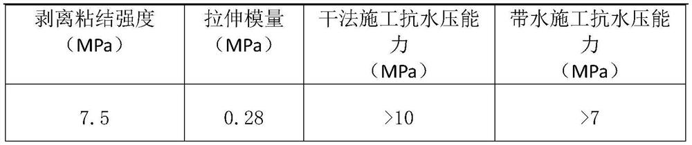 A sealing waterproof material, deformation joint leakage sealing system and process