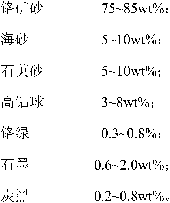 A kind of ladle high-grade chrome drainage sand