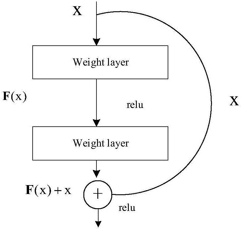 Image de-noising method based on compression convolutional neural network