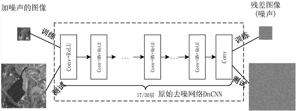 Image de-noising method based on compression convolutional neural network