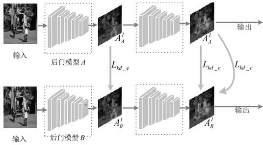 Image recognition back door defense method and device based on swarm intelligence, and medium