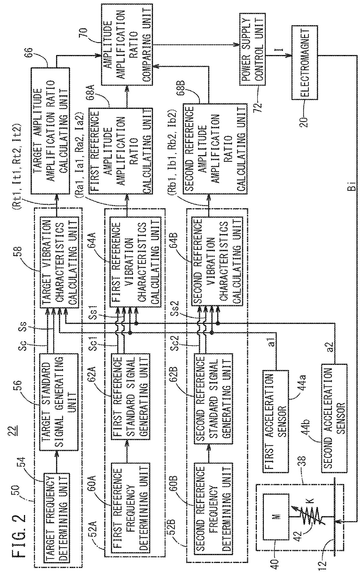 Dynamic damper control device