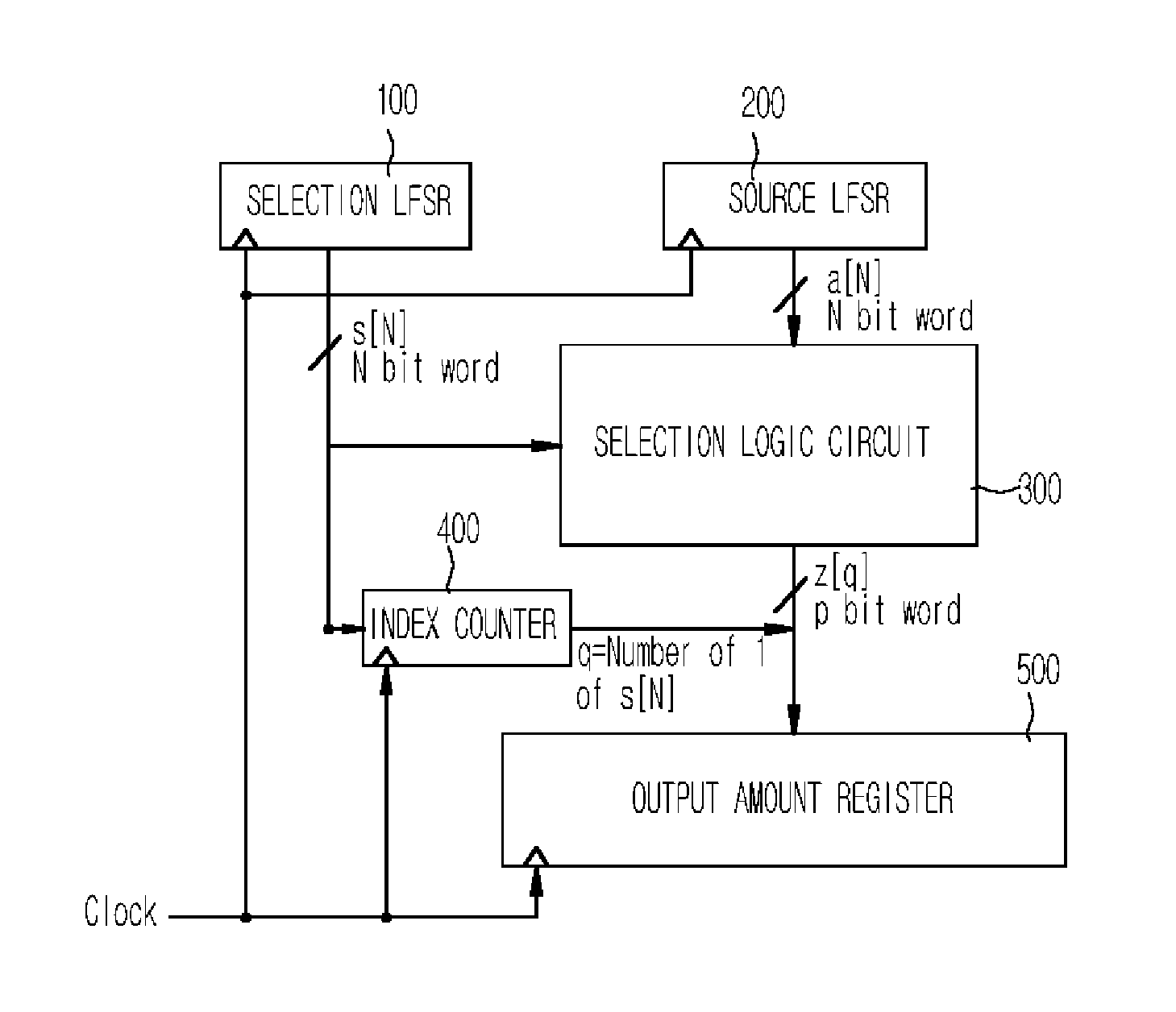 Shrinking key generator for parallel process