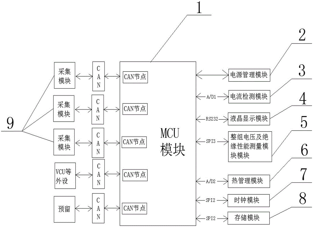 Battery management main system suitable for new energy automobile and control method