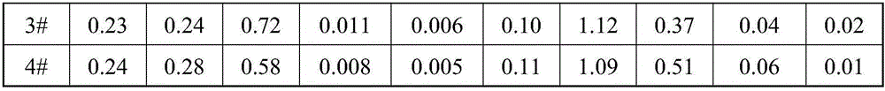 125 ksi high-strength and high-toughness petroleum casing pipe for exploring thickened oil through SAGD method and manufacturing method thereof