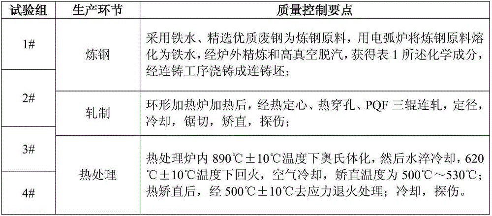 125 ksi high-strength and high-toughness petroleum casing pipe for exploring thickened oil through SAGD method and manufacturing method thereof