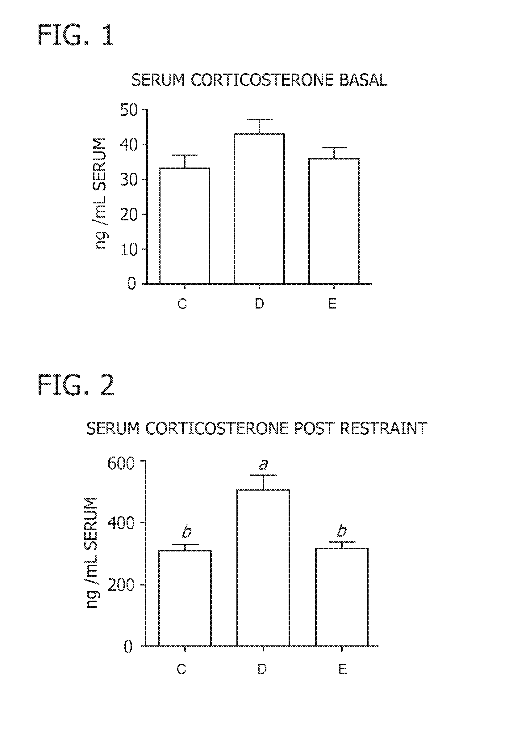 Methods for modulating corticosterone levels in psychologically stressed individuals