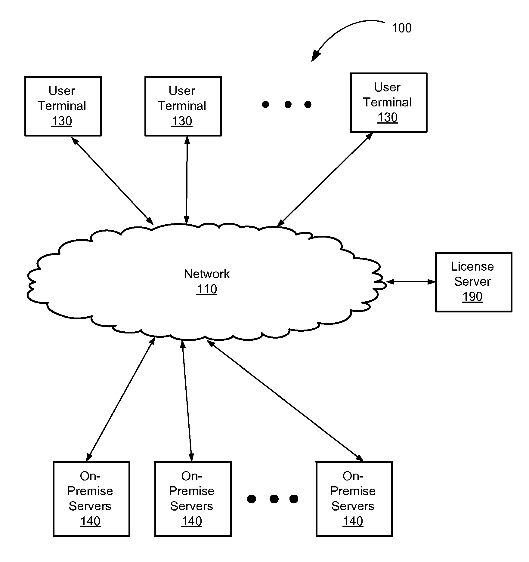 On-premise deployment of virtual desktop service servers