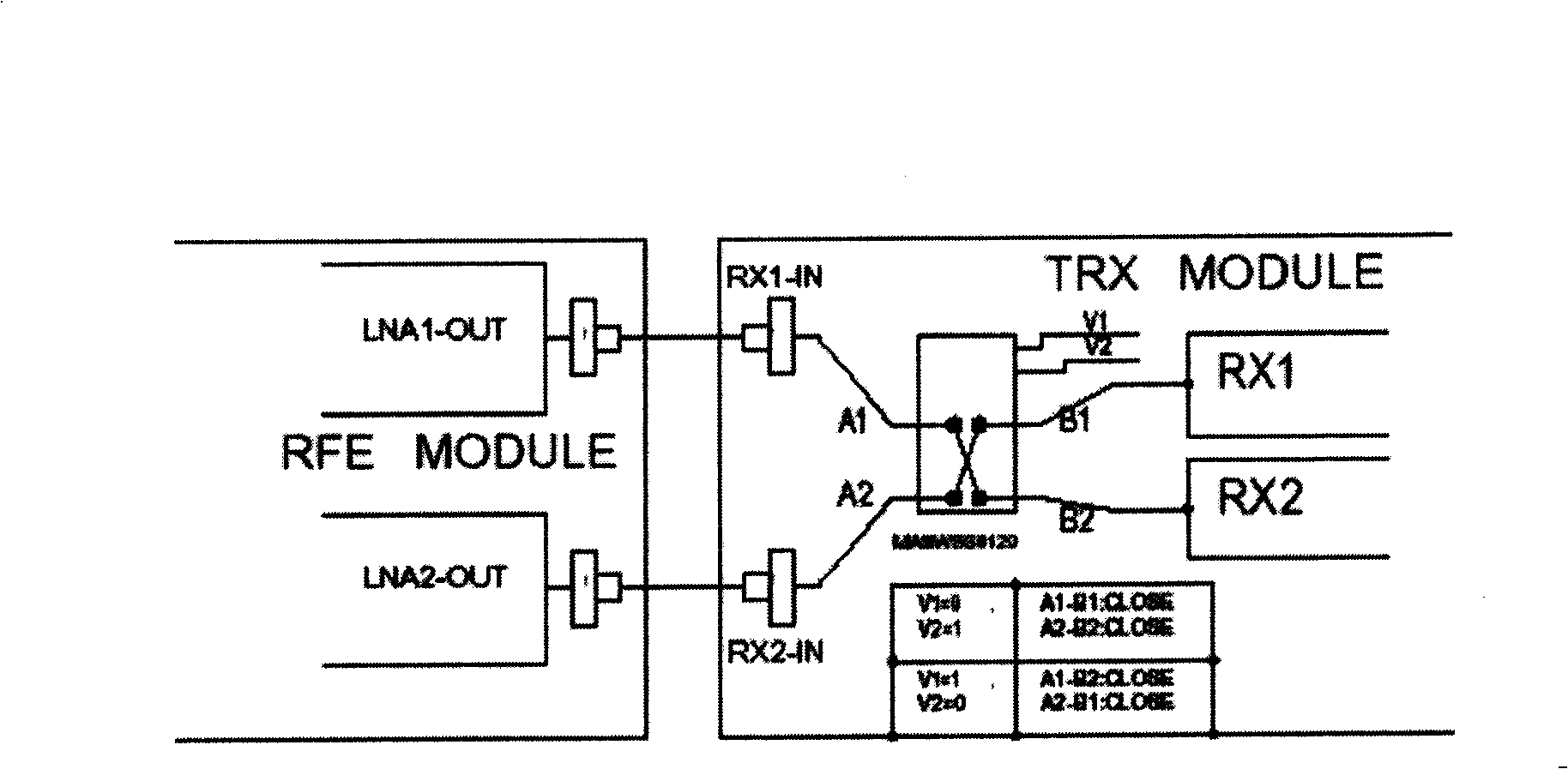 RF front end module online monitoring apparatus and method in CDMA base station